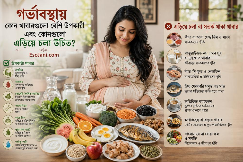 গর্ভাবস্থায় কোন খাবার বেশি উপকারী এবং কোন খাবার এড়িয়ে চলা উচিত?