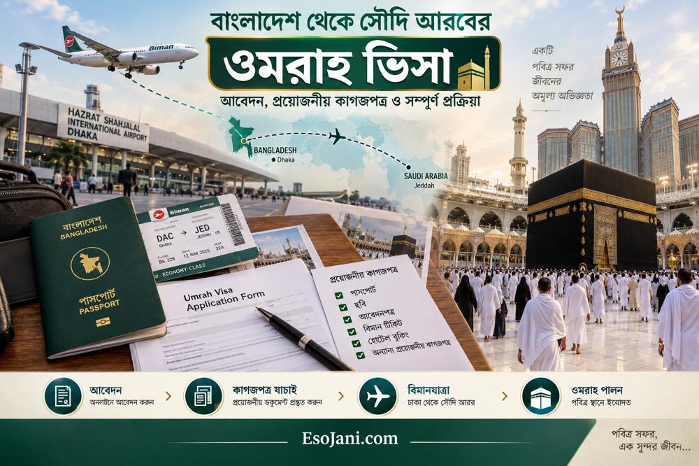 বাংলাদেশ থেকে সৌদি আরবের ওমরাহ ভিসা: আবেদন, প্রয়োজনীয় কাগজপত্র ও সম্পূর্ণ প্রক্রিয়া