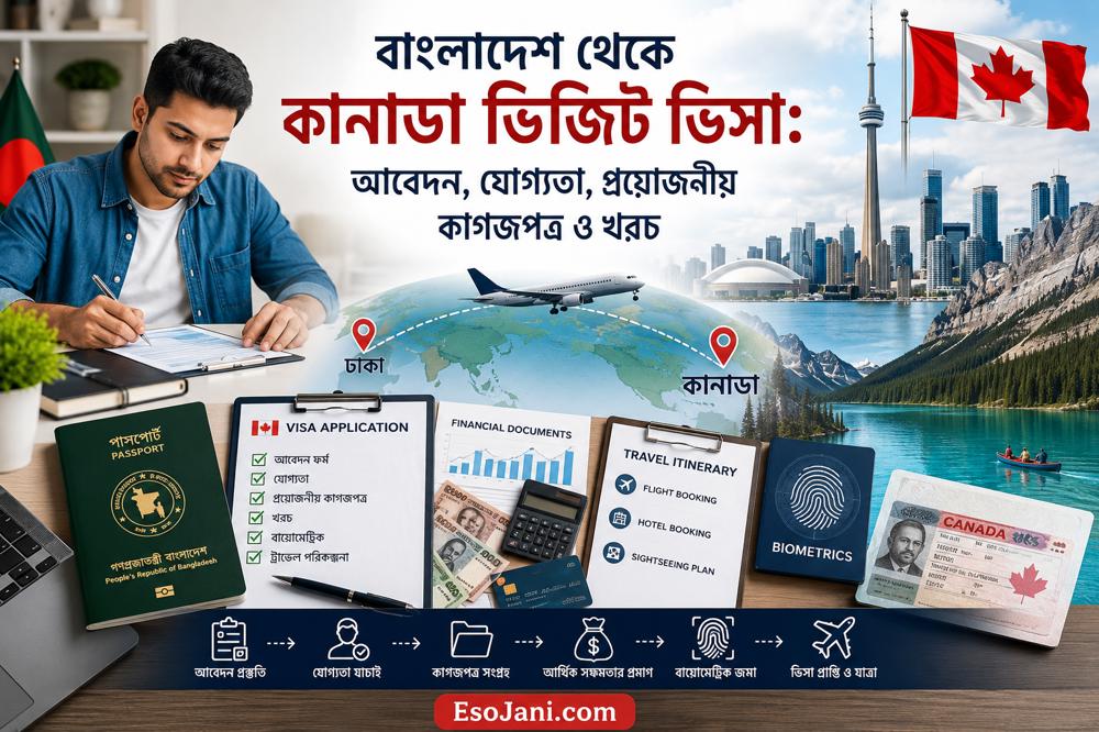 বাংলাদেশ থেকে কানাডা ভিজিট ভিসা: আবেদন, যোগ্যতা, প্রয়োজনীয় কাগজপত্র ও খরচ