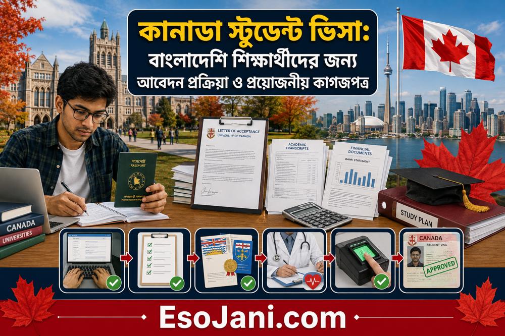 কানাডা স্টুডেন্ট ভিসা: বাংলাদেশি শিক্ষার্থীদের আবেদন প্রক্রিয়া, খরচ ও কাগজপত্রের পূর্ণ নির্দেশিকা