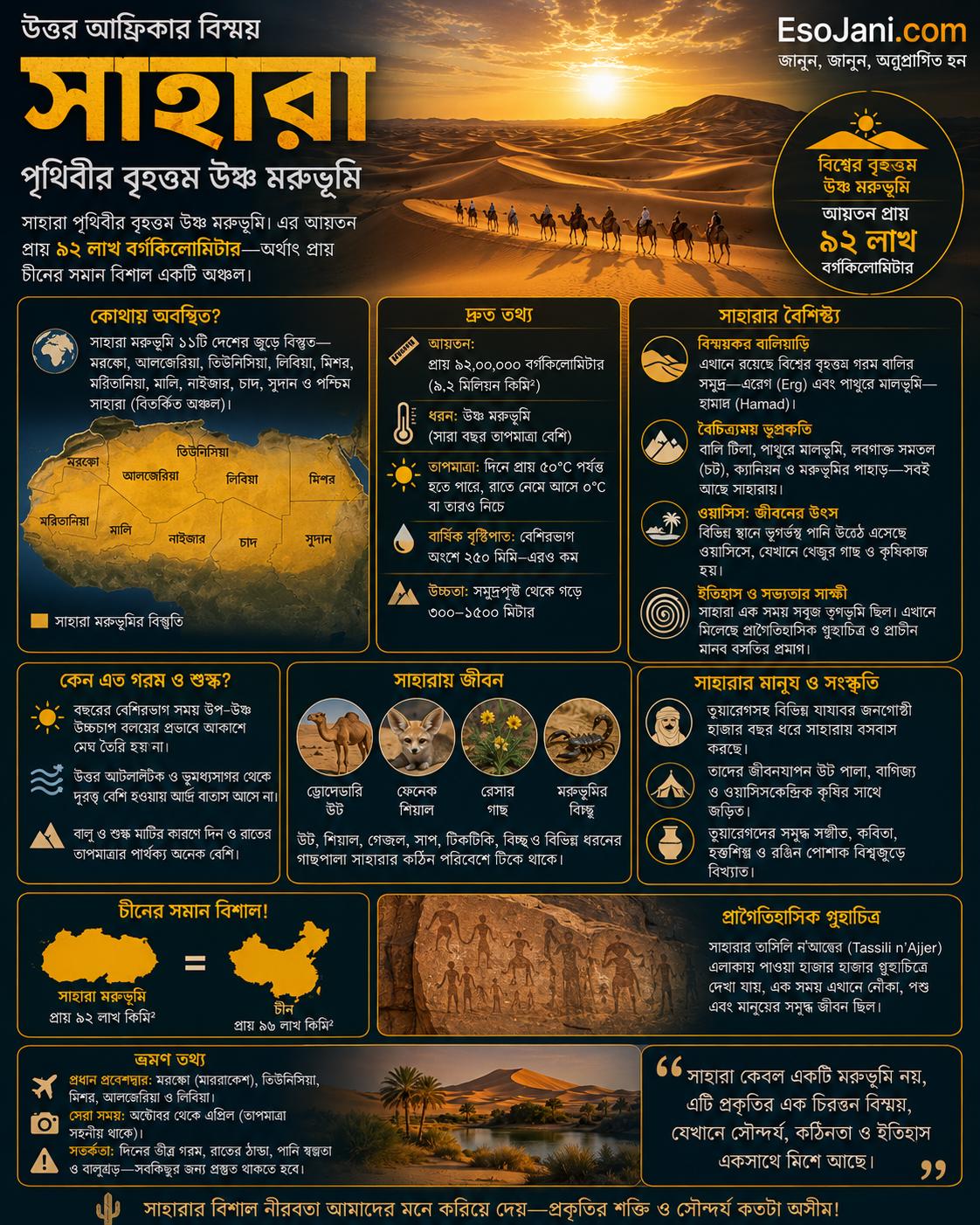 উত্তর আফ্রিকার সাহারা পৃথিবীর বৃহত্তম উষ্ণ মরুভূমি; এর আয়তন প্রায় ৯২ লাখ বর্গকিলোমিটার—অর্থাৎ প্রায় চীনের সমান বিশাল একটি অঞ্চল।