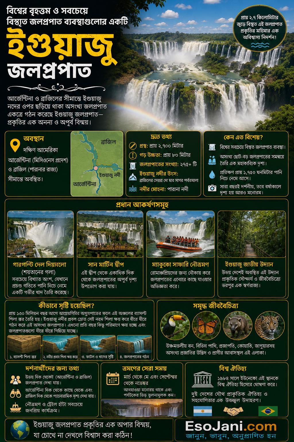 আর্জেন্টিনা ও ব্রাজিলের সীমান্তে ইগুয়াজু নদীর ওপর ছড়িয়ে থাকা অসংখ্য জলপ্রপাত একত্রে গঠন করেছে ইগুয়াজু জলপ্রপাত—বিশ্বের বৃহত্তম ও সবচেয়ে বিস্তৃত জলপ্রপাত ব্যবস্থাগুলোর একটি।